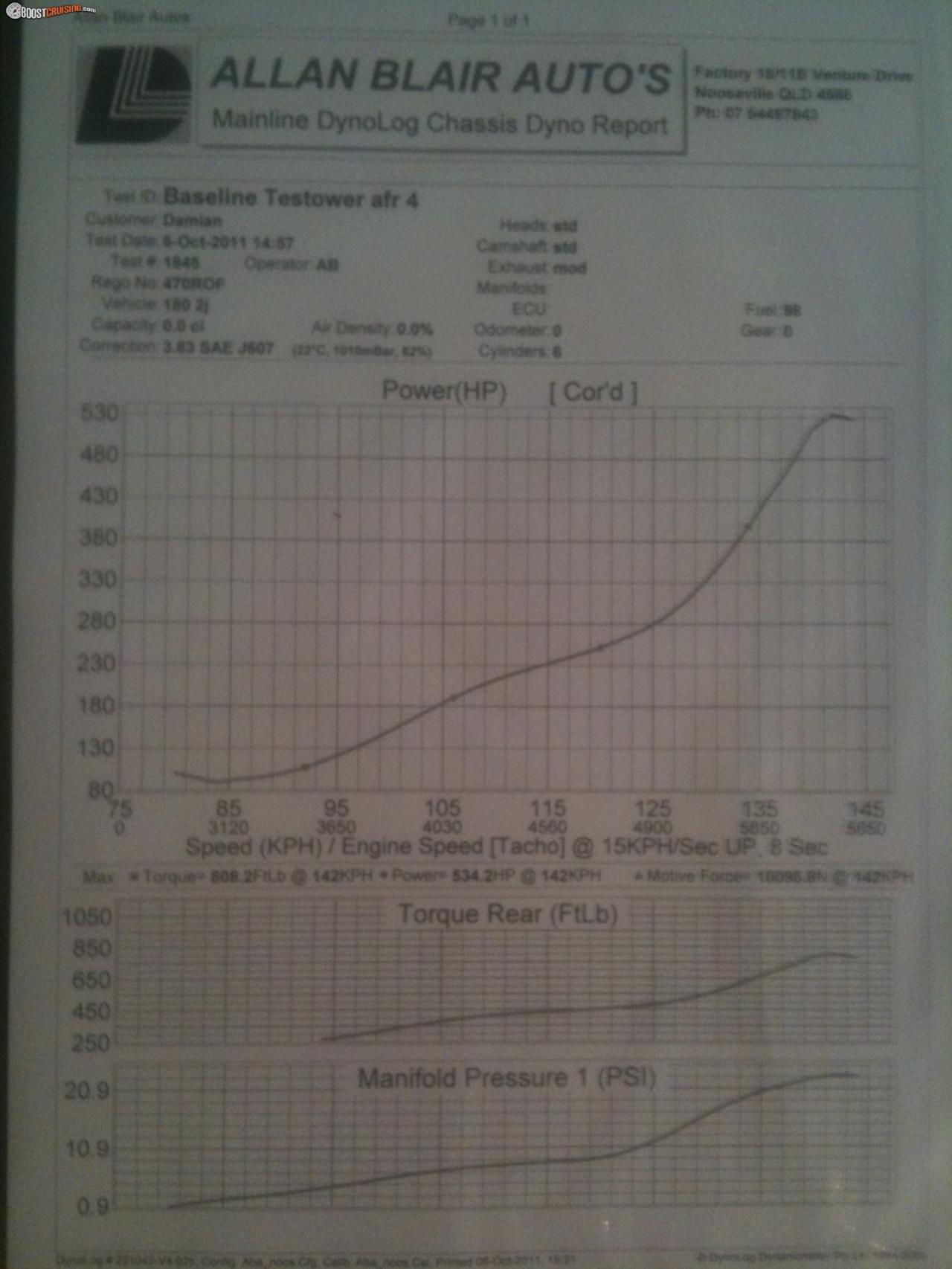 1989 Nissan 180sx 2jzgte 500+hp