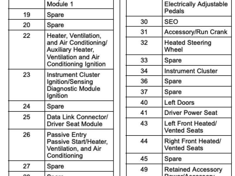 2016 Chevrolet Silverado Fuse Box Location BoostCruising