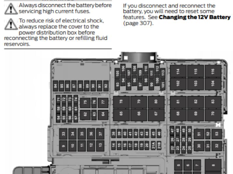 2015 Ford F-150 Fuse Box Location - BoostCruising