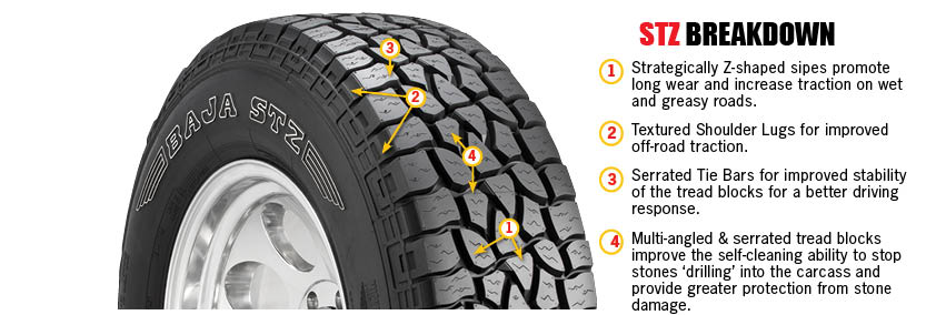 Off-road Wheels and Tyres**mickey Thompson***